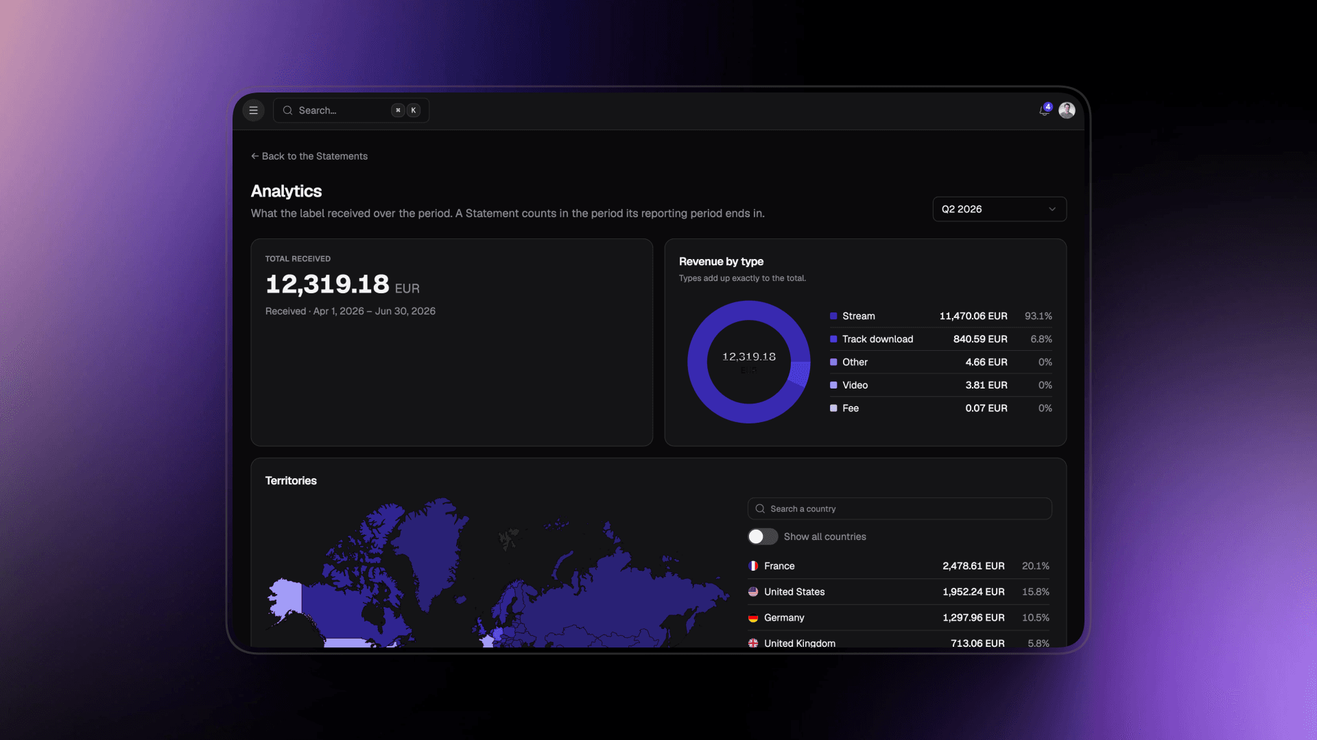 A royalty dashboard for your whole label